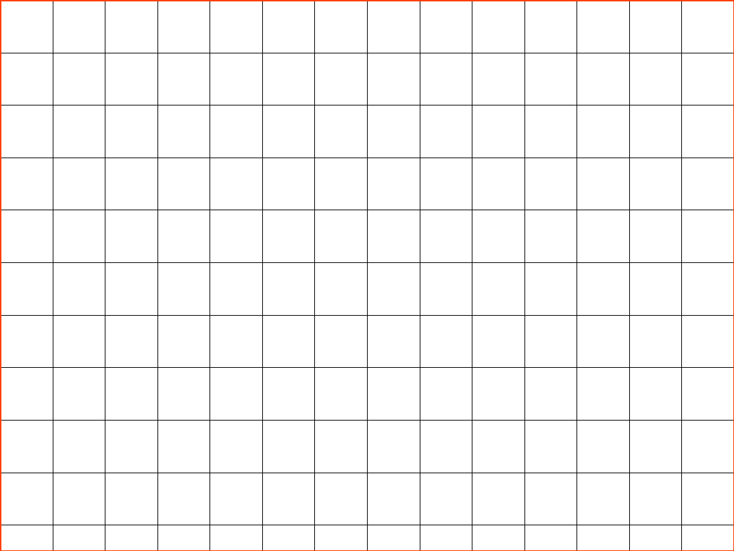 Locating Median